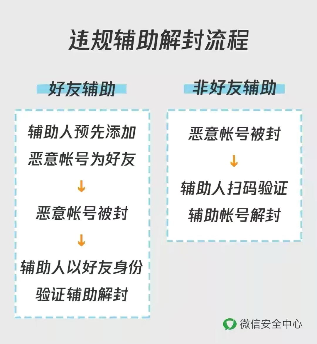 辅助解封注册微信账号犯法吗？-微信解封啦